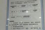 合肥市东莞入职体检流程